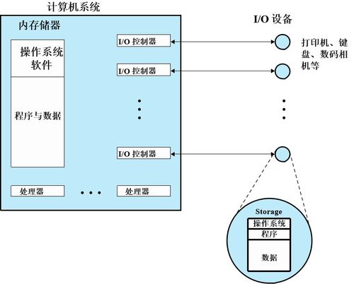 操作系统原理 计算机系统服务