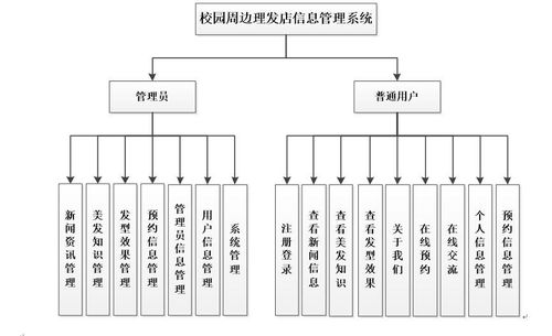 计算机毕业设计 基于Java SSM的美容美发理发店信息网站设计与实现