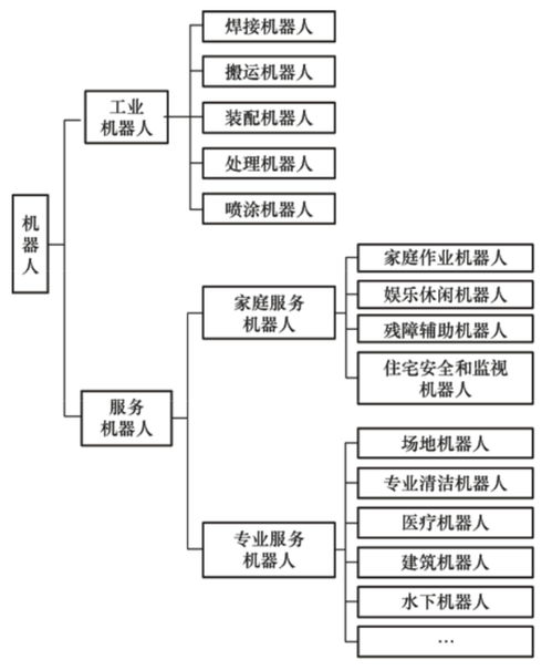 服务机器人 新实体劳动力经济的智能基石与计算机系统服务的融合革命