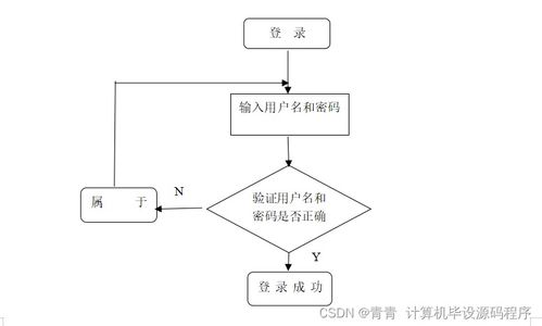 小微企业库存管理系统的设计与实现 从程序开发到部署运维全解析