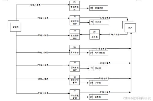SpringBoot家政服务小程序设计与实现 计算机专业毕业设计程序源码解析