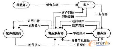 汽车企业售后服务管理系统 服务站业务管理系统v4.5官方版电脑客户端深度解析