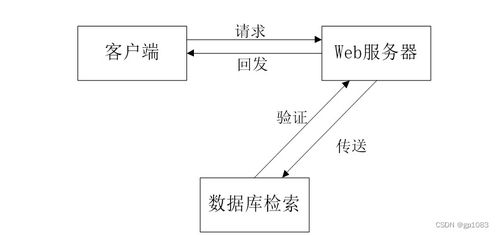 基于SpringBoot与Vue的酒店管理系统设计与实现